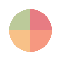 Github Analyser